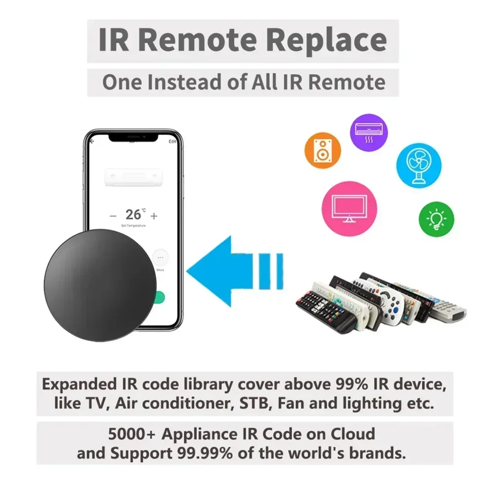 Tuya WiFi IR RF Uzaktan Kumand - Universal Remote Smart Home incelemesi ve fiyatı