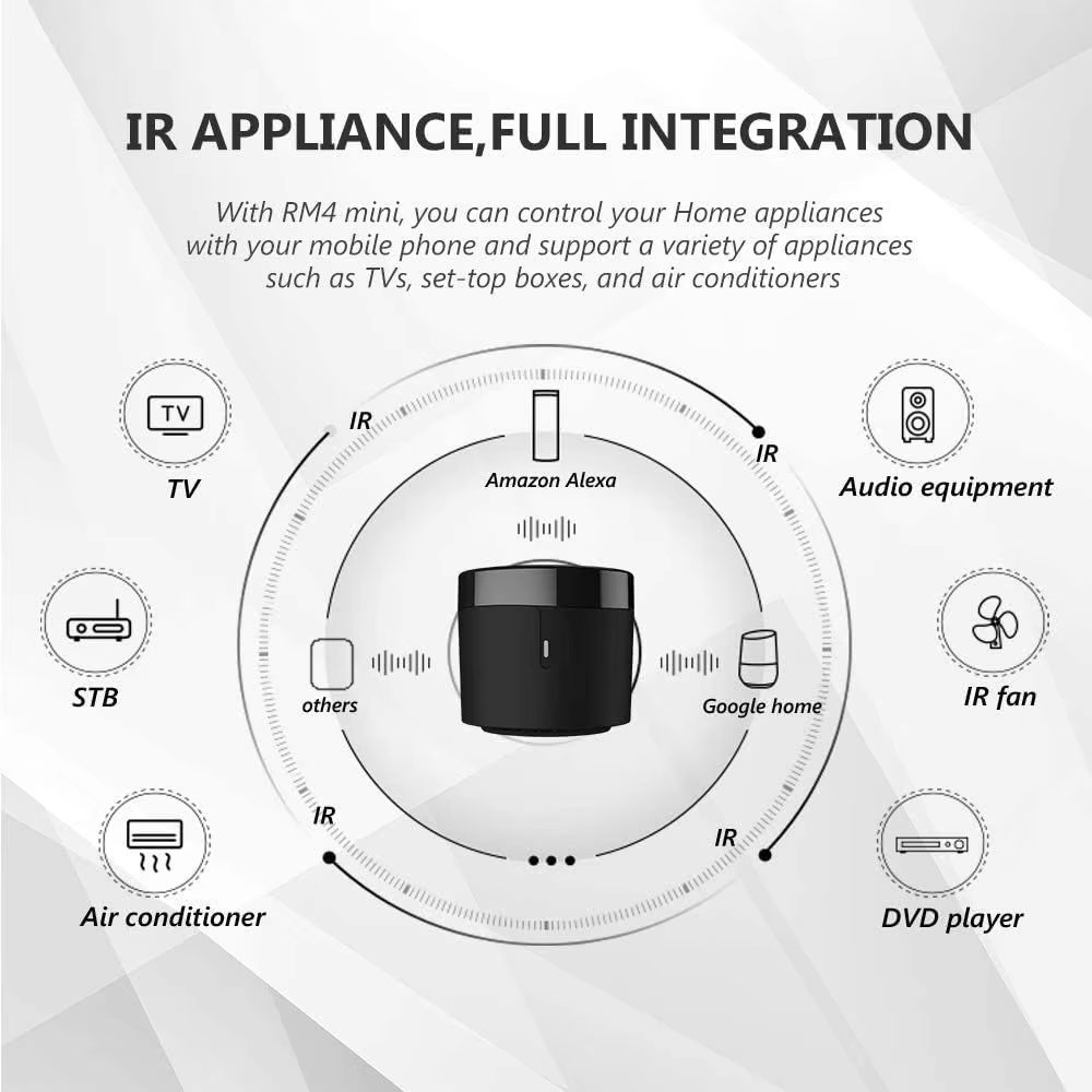 BroadLink RM4 Pro RM4+ HTS2 Ve - Universal Remote Smart Home incelemesi ve fiyatı