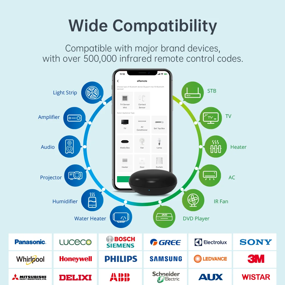 LinknLink eRemote IR Blaster T - Universal Remote Smart Home incelemesi ve fiyatı
