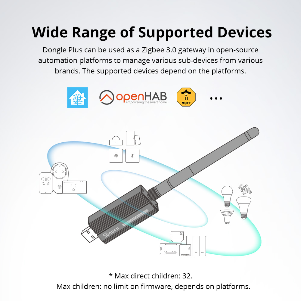 SONOFF ZBDongle-E Zigbee 3.0 U - Smart Home Plus incelemesi ve fiyatı